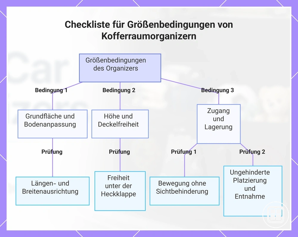 Checkliste für Größenbedingungen von Kofferraumorganizern