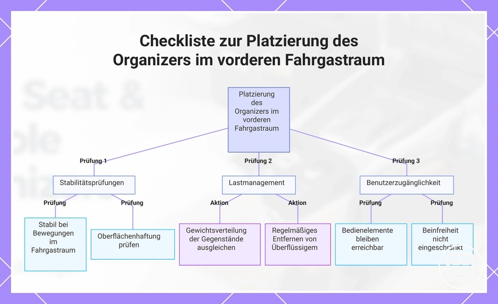 Checkliste zur Platzierung des Organizers im vorderen Fahrgastraum
