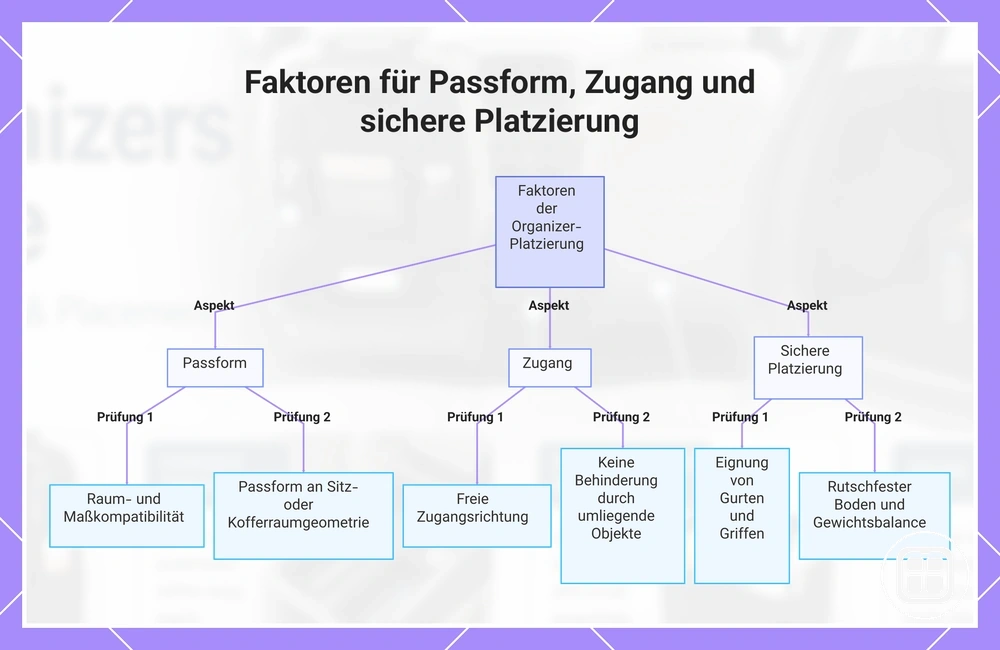 Faktoren für Passform, Zugang und sichere Platzierung