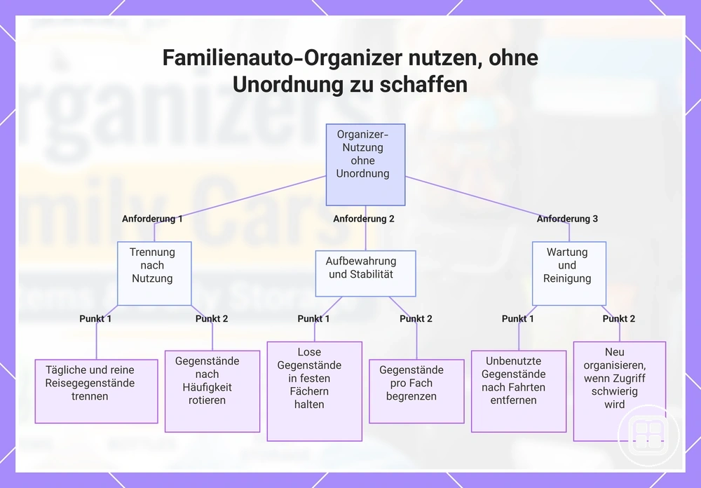 Familienauto-Organizer nutzen, ohne Unordnung zu schaffen