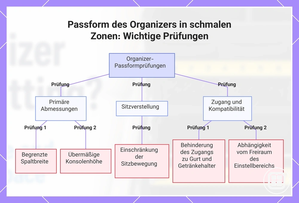 Passform des Organizers in schmalen Zonen: Wichtige Prüfungen
