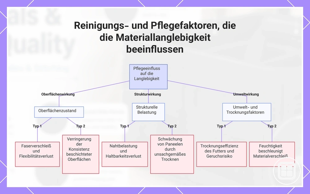 Reinigungs- und Pflegefaktoren, die die Materiallanglebigkeit beeinflussen