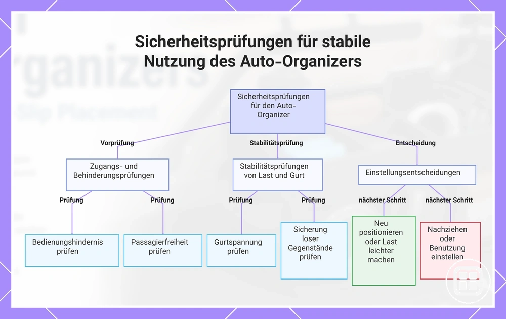 Sicherheitsprüfungen für stabile Nutzung des Auto-Organizers