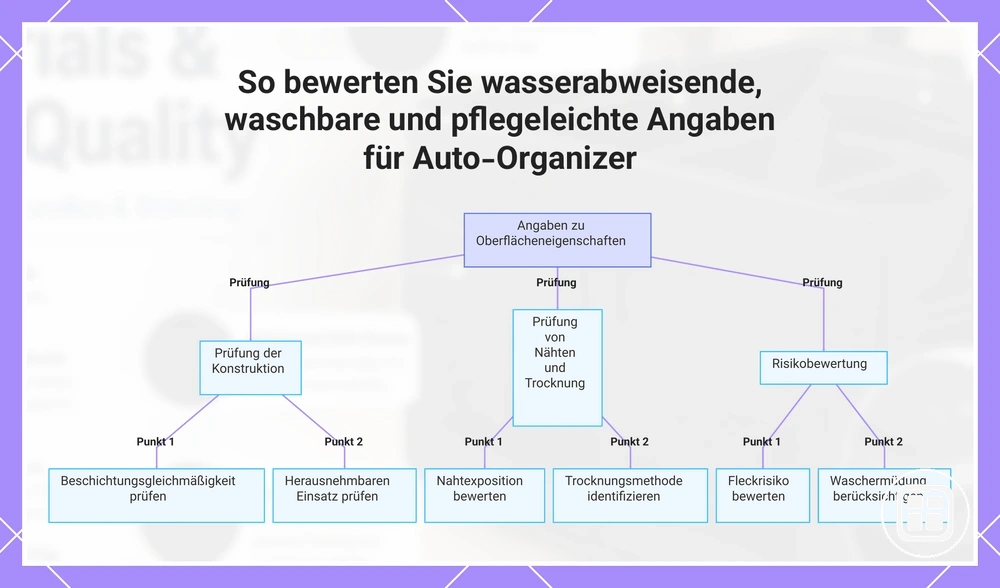 So bewerten Sie wasserabweisende, waschbare und pflegeleichte Angaben für Auto-Organizer