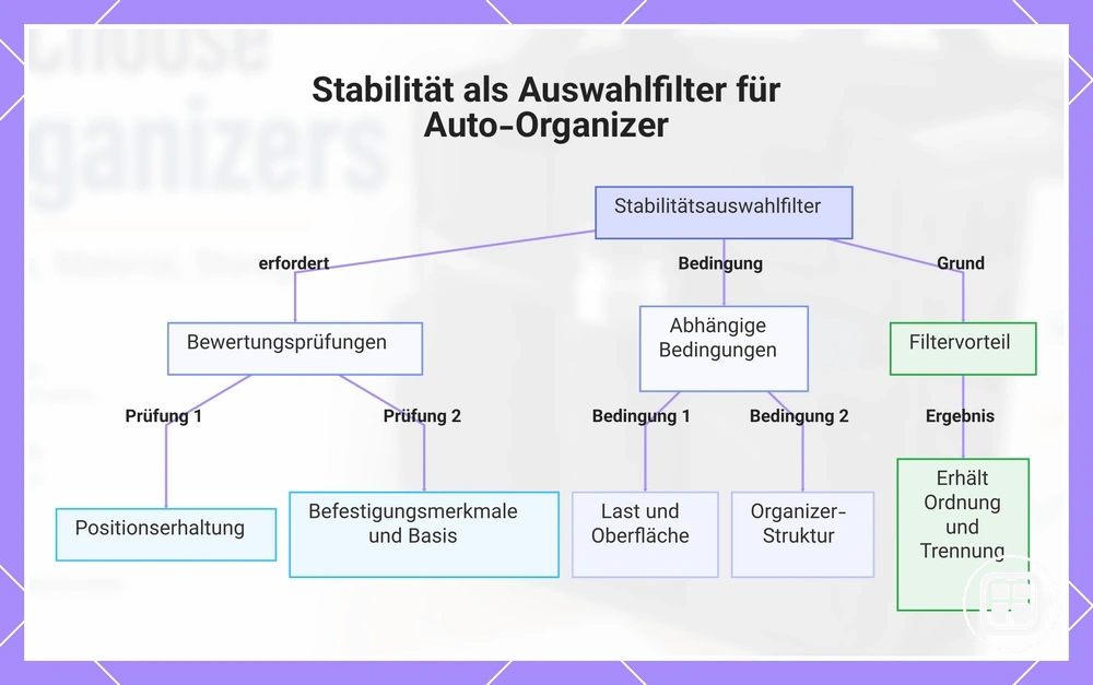 Stabilität als Auswahlfilter für Auto-Organizer