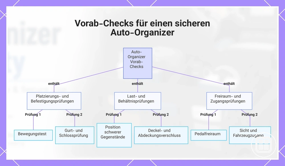 Vorab-Checks für einen sicheren Auto-Organizer