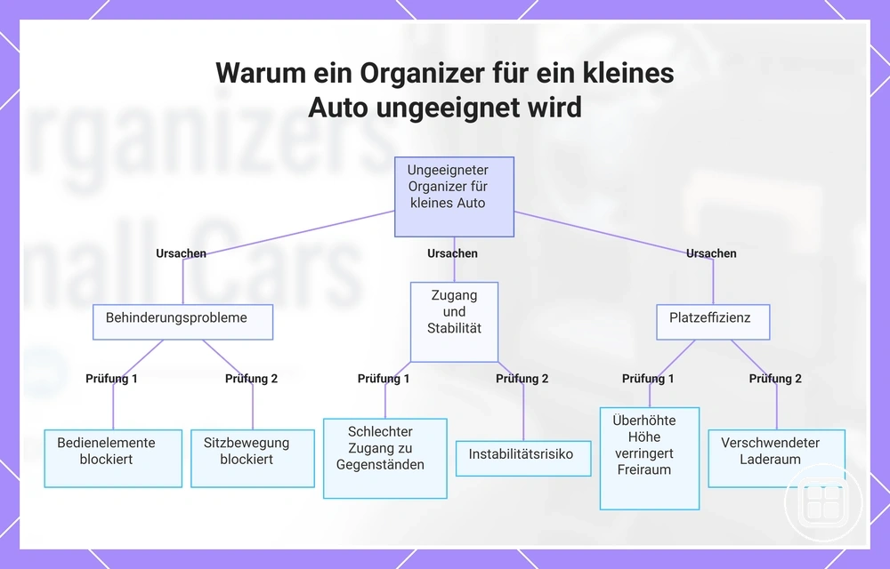 Warum ein Organizer für ein kleines Auto ungeeignet wird