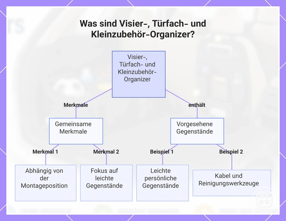 Was sind Visier-, Türfach- und Kleinzubehör-Organizer?
