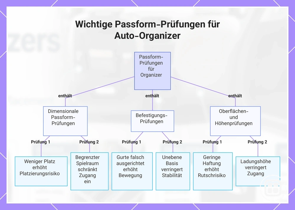 Wichtige Passform-Prüfungen für Auto-Organizer