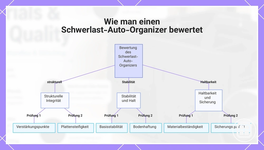 Wie man einen Schwerlast-Auto-Organizer bewertet