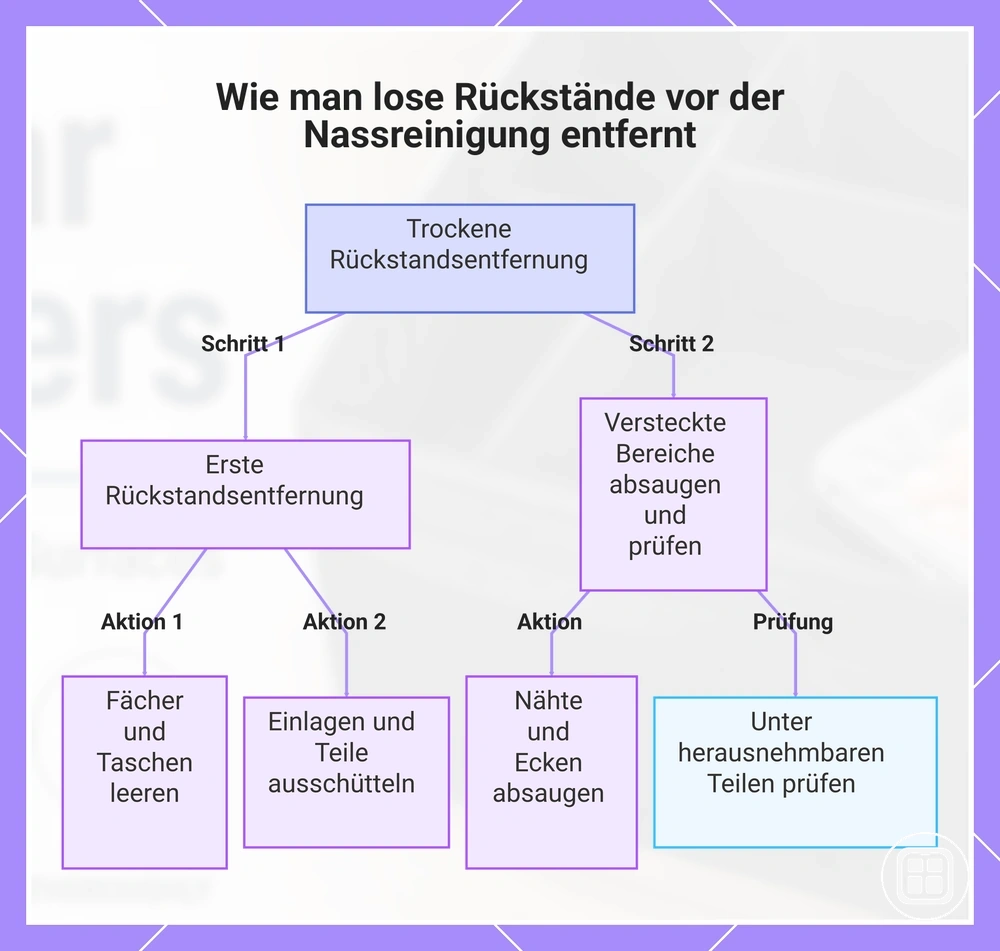 Wie man lose Rückstände vor der Nassreinigung entfernt