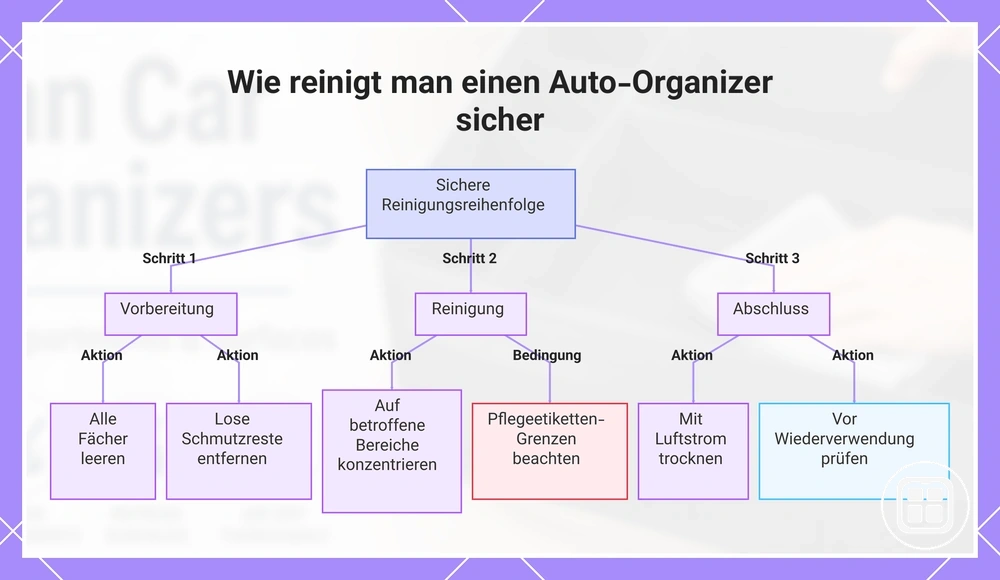 Wie reinigt man einen Auto-Organizer sicher