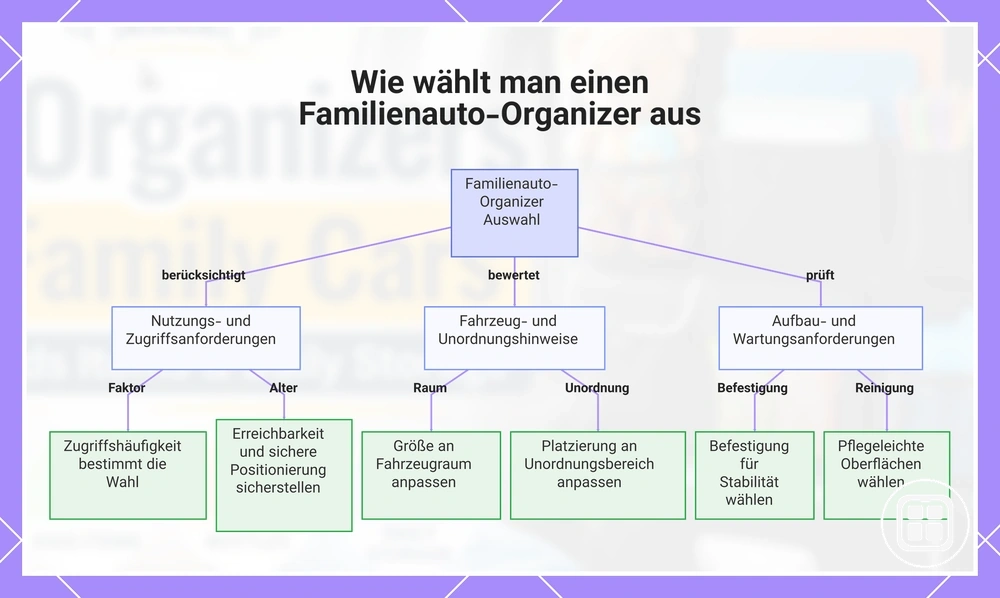 Wie wählt man einen Familienauto-Organizer aus