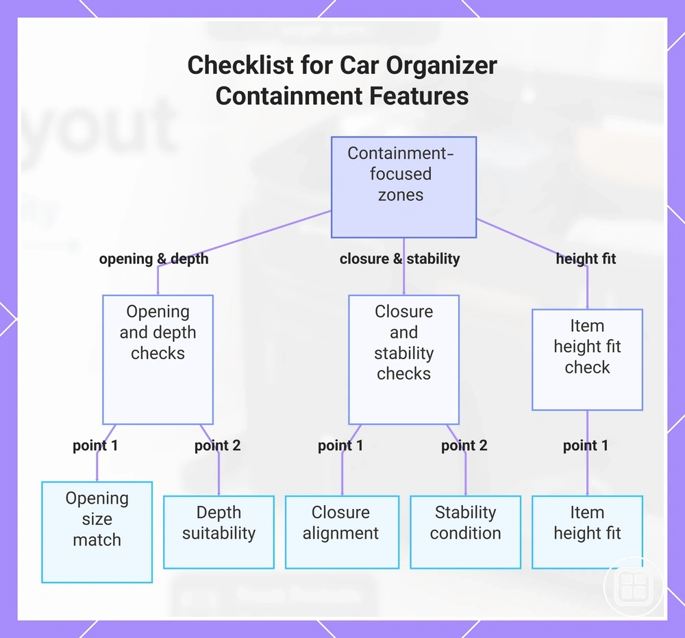 Checklist for Car Organizer Containment Features