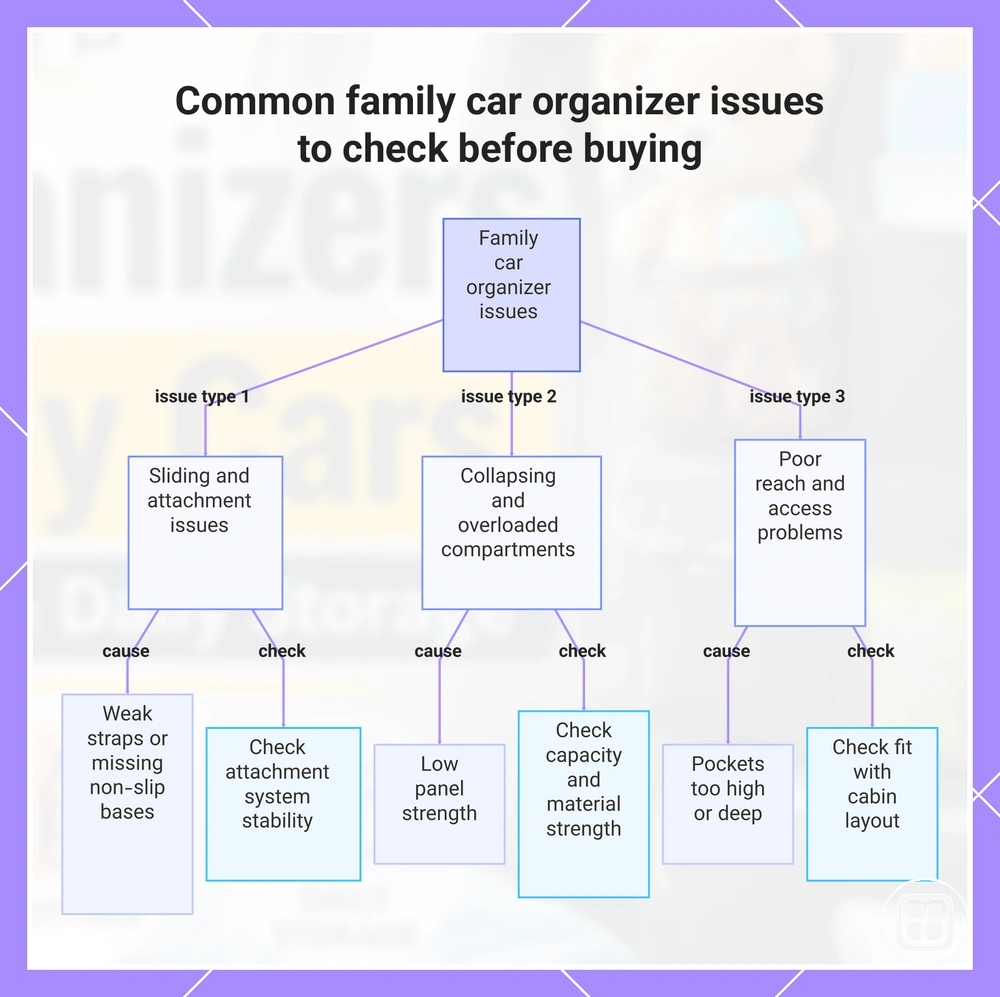 Common family car organizer issues to check before buying