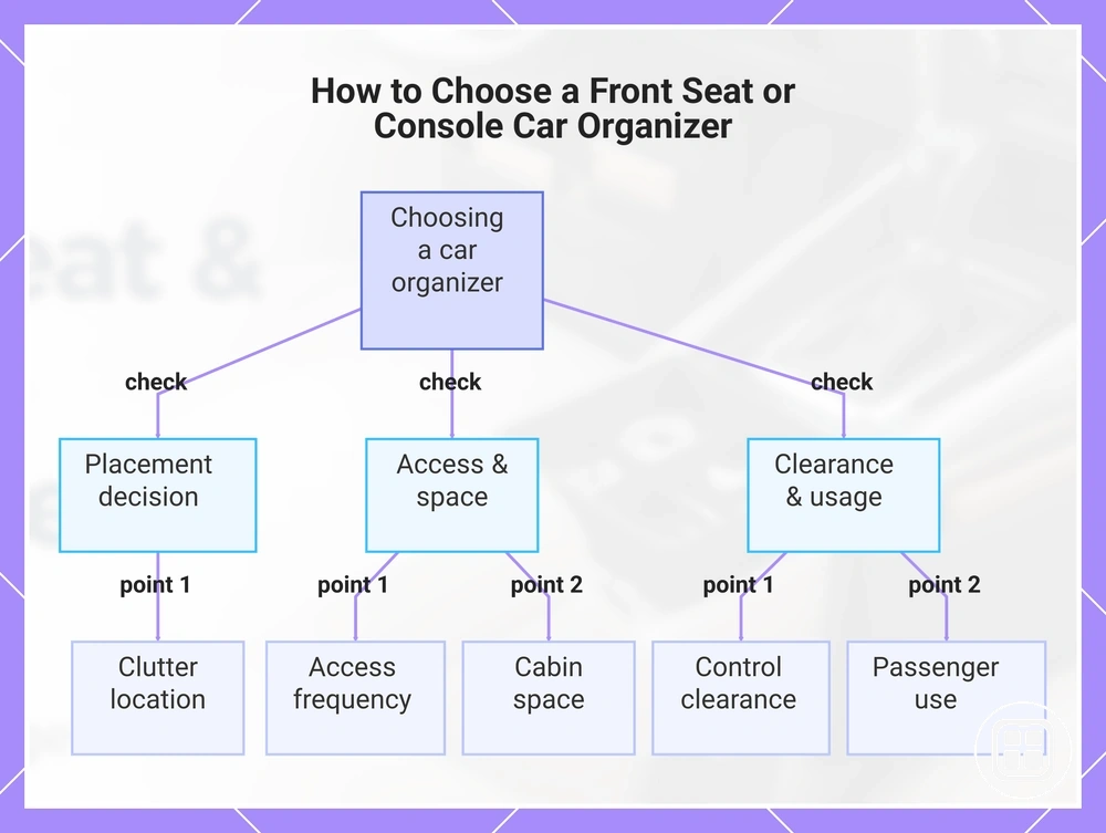 How to Choose a Front Seat or Console Car Organizer