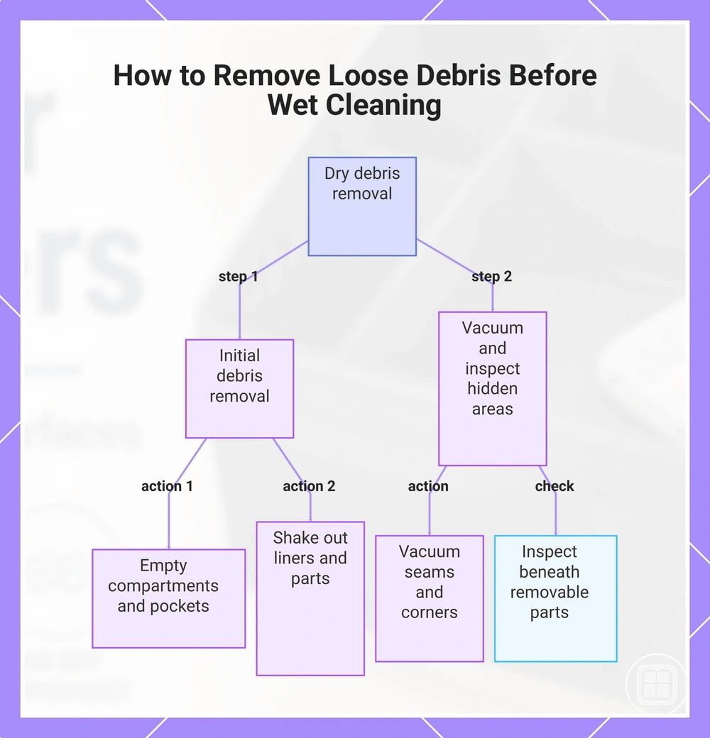 How to Remove Loose Debris Before Wet Cleaning