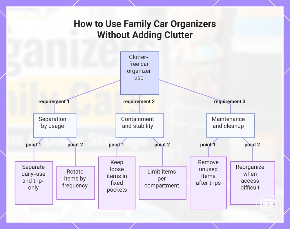 How to Use Family Car Organizers Without Adding Clutter