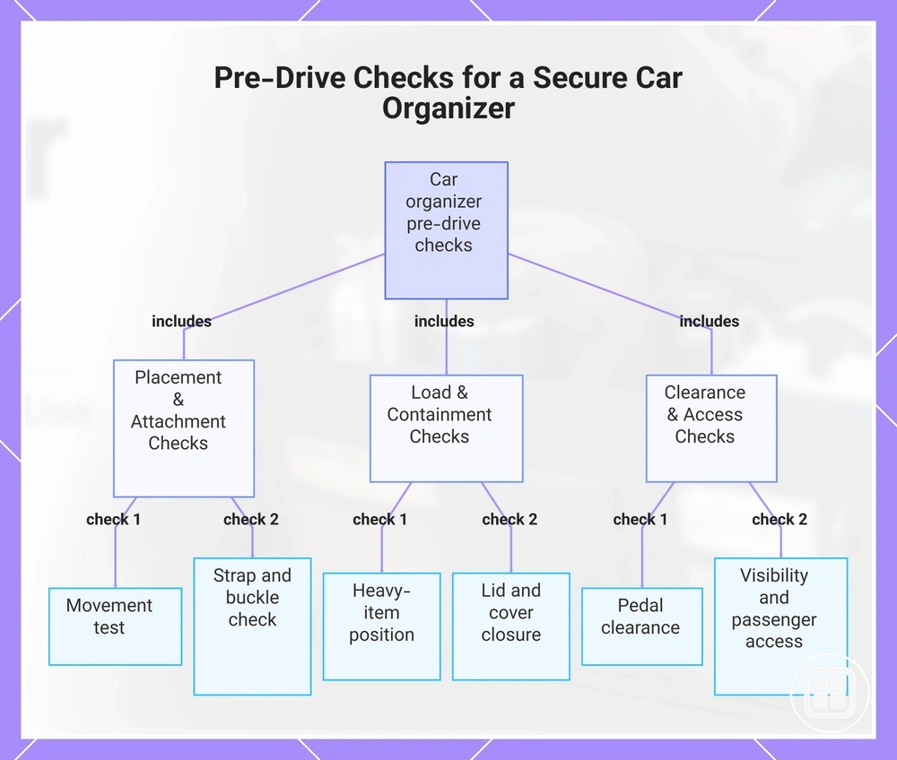 Pre-Drive Checks for a Secure Car Organizer