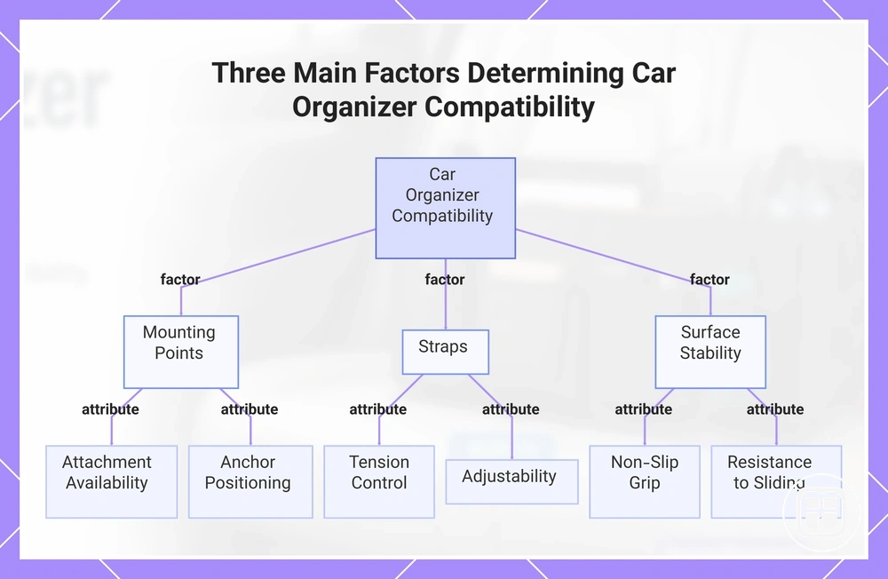 Three Main Factors Determining Car Organizer Compatibility