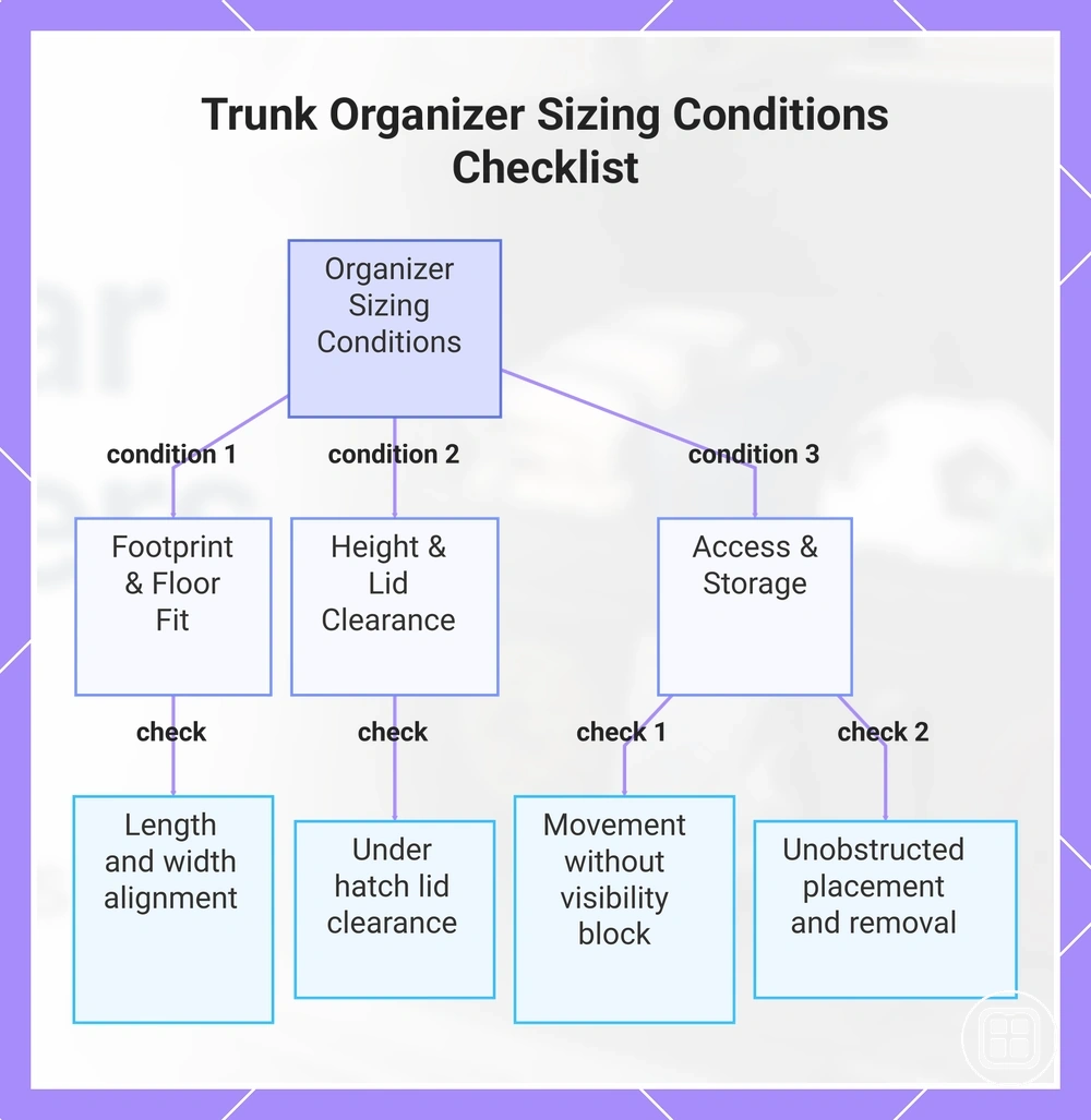 Trunk Organizer Sizing Conditions Checklist