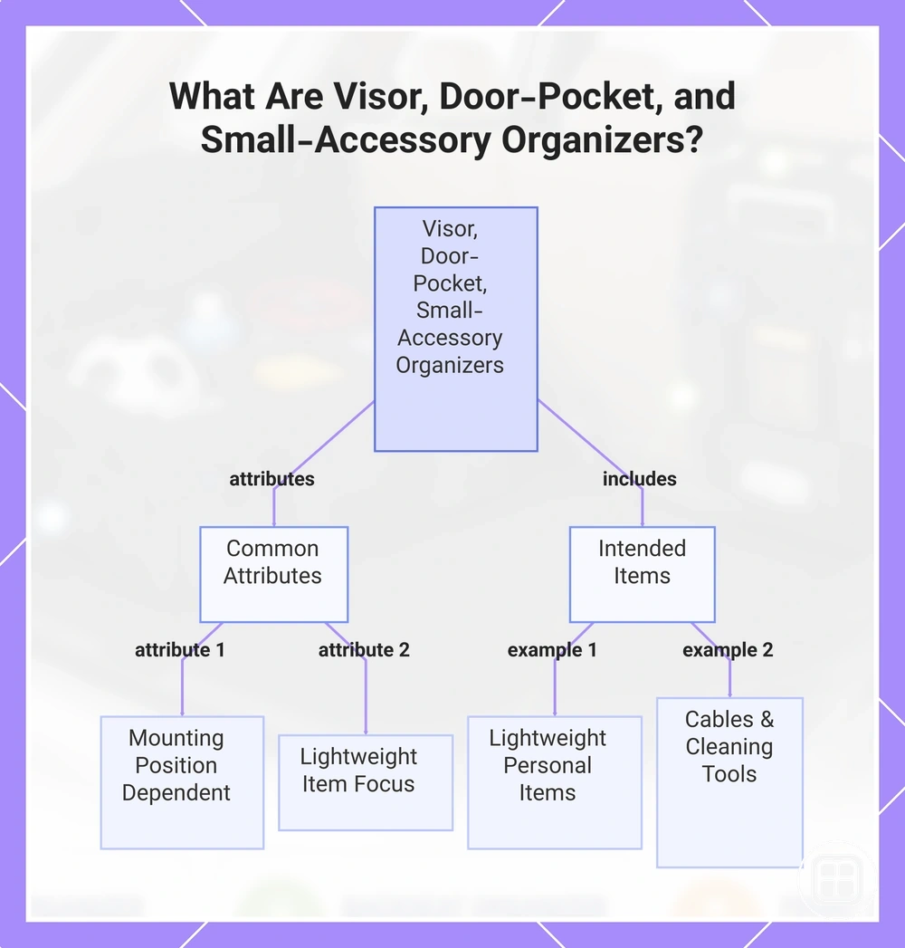 What Are Visor, Door-Pocket, and Small-Accessory Organizers?
