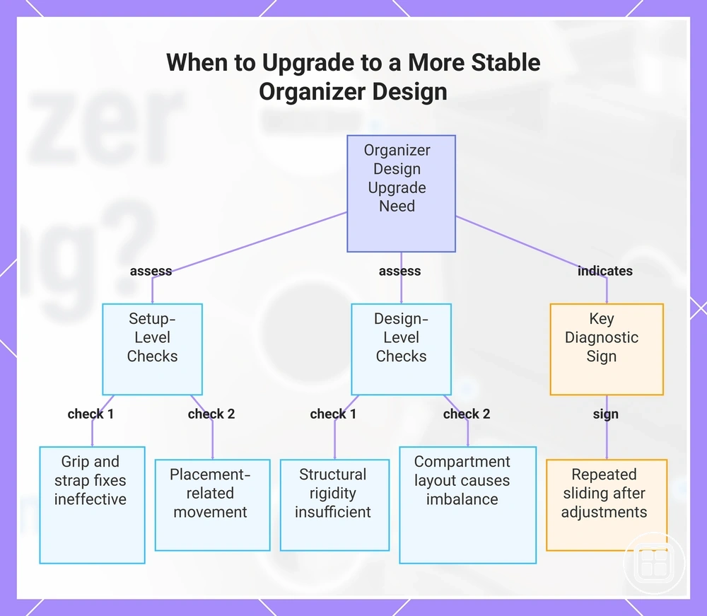 When to Upgrade to a More Stable Organizer Design