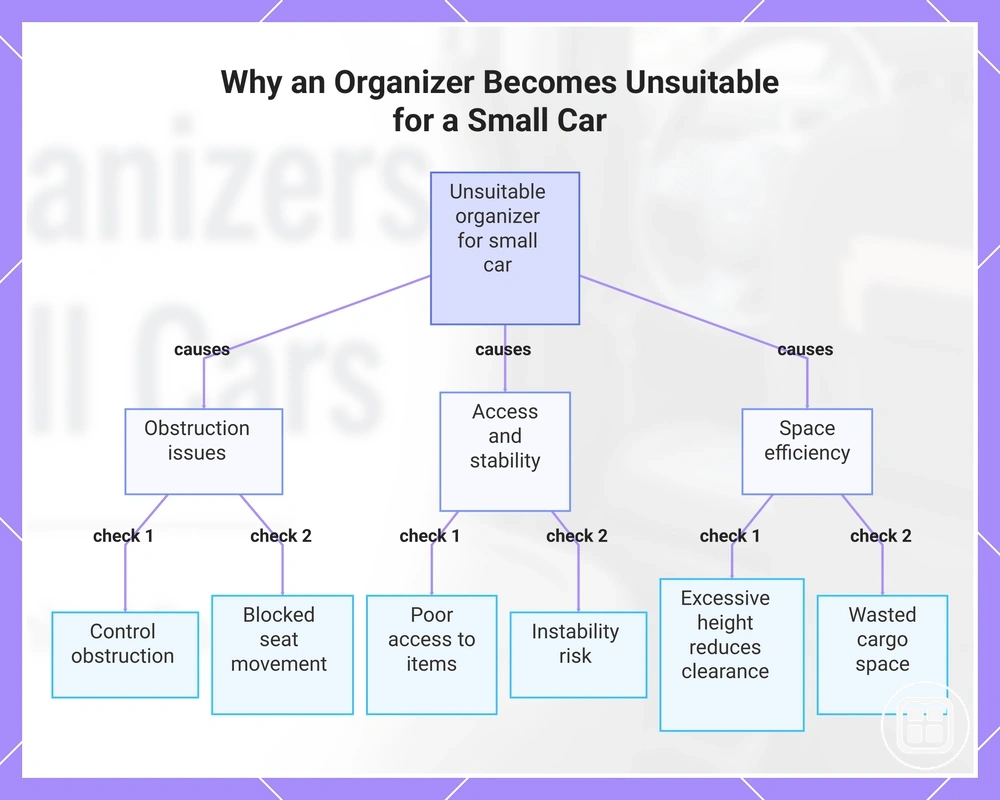 Why an Organizer Becomes Unsuitable for a Small Car