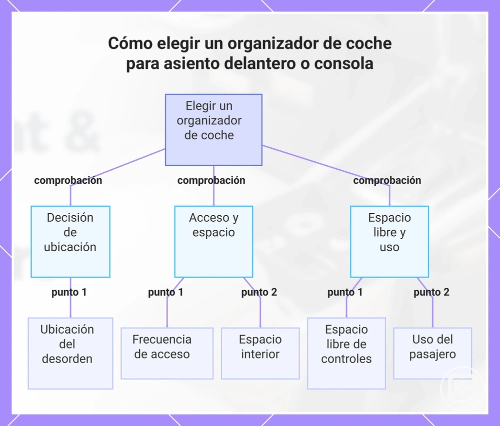 Cómo elegir un organizador de coche para asiento delantero o consola
