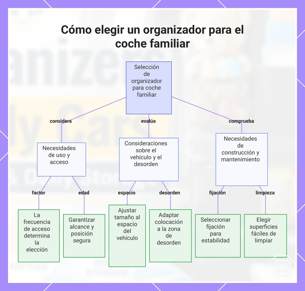 Cómo elegir un organizador para el coche familiar