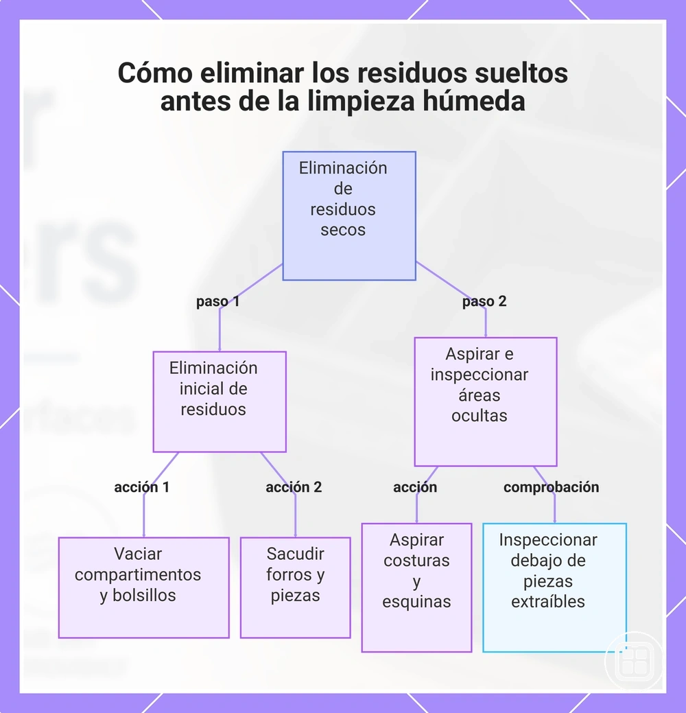 Cómo eliminar los residuos sueltos antes de la limpieza húmeda