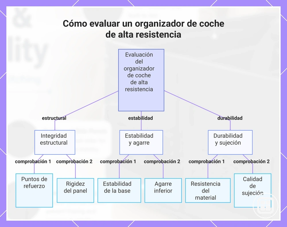 Cómo evaluar un organizador de coche de alta resistencia