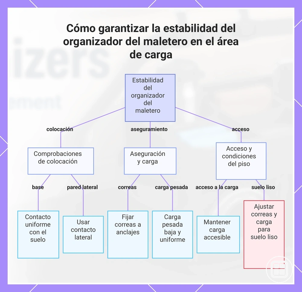Cómo garantizar la estabilidad del organizador del maletero en el área de carga