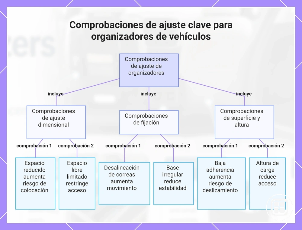 Comprobaciones de ajuste clave para organizadores de vehículos