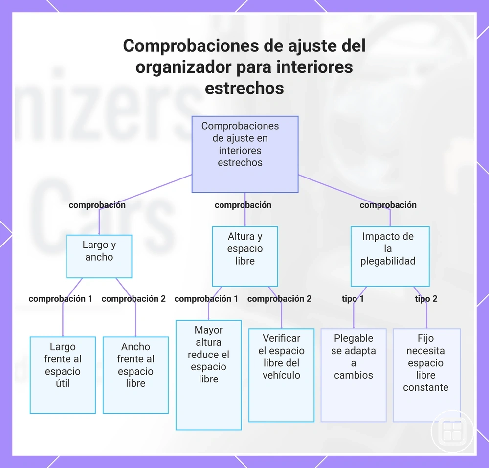 Comprobaciones de ajuste del organizador para interiores estrechos