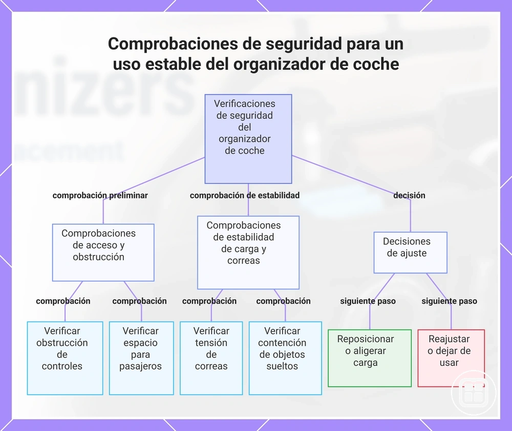Comprobaciones de seguridad para un uso estable del organizador de coche