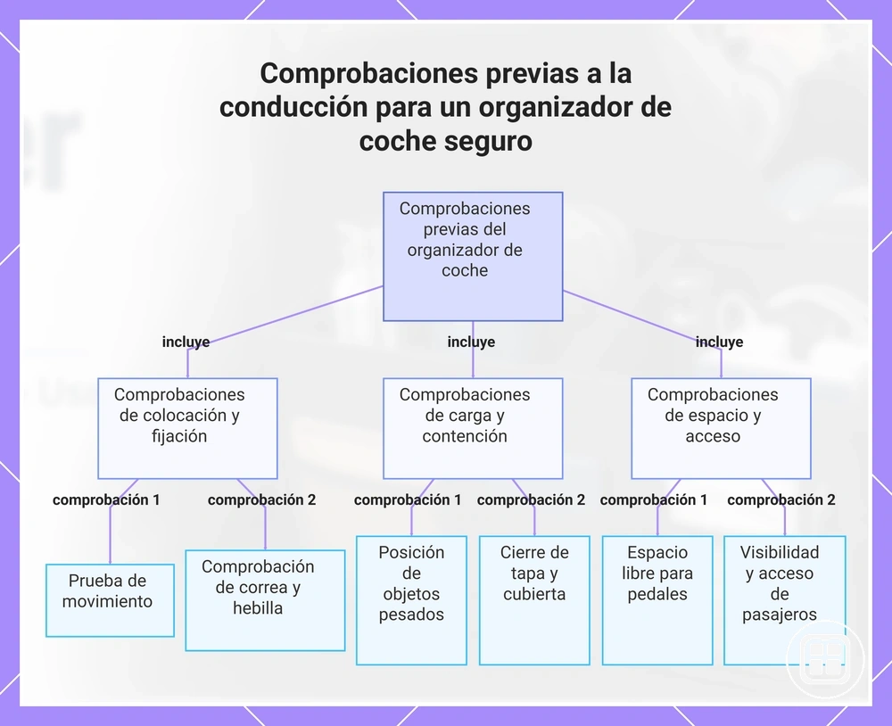 Comprobaciones previas a la conducción para un organizador de coche seguro