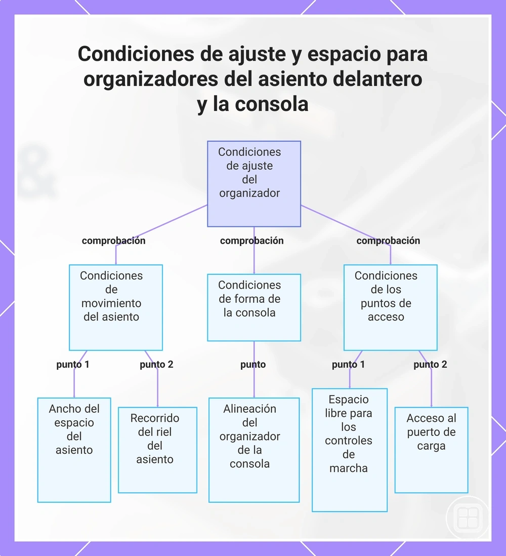 Condiciones de ajuste y espacio para organizadores del asiento delantero y la consola