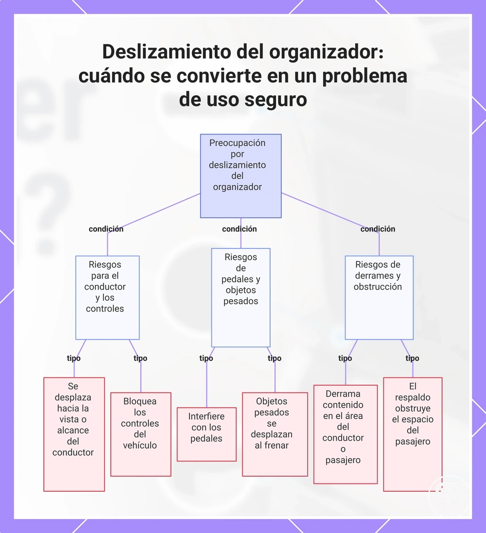 Deslizamiento del organizador: cuándo se convierte en un problema de uso seguro