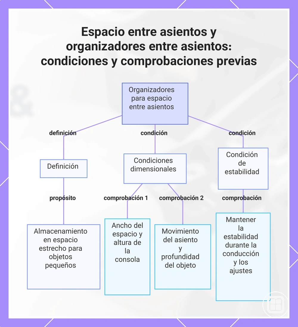 Espacio entre asientos y organizadores entre asientos: condiciones y comprobaciones previas