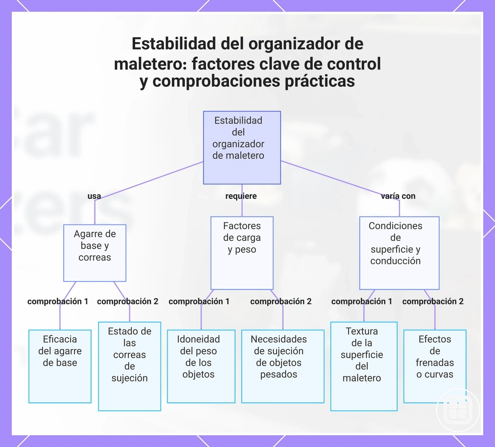 Estabilidad del organizador de maletero: factores clave de control y comprobaciones prácticas