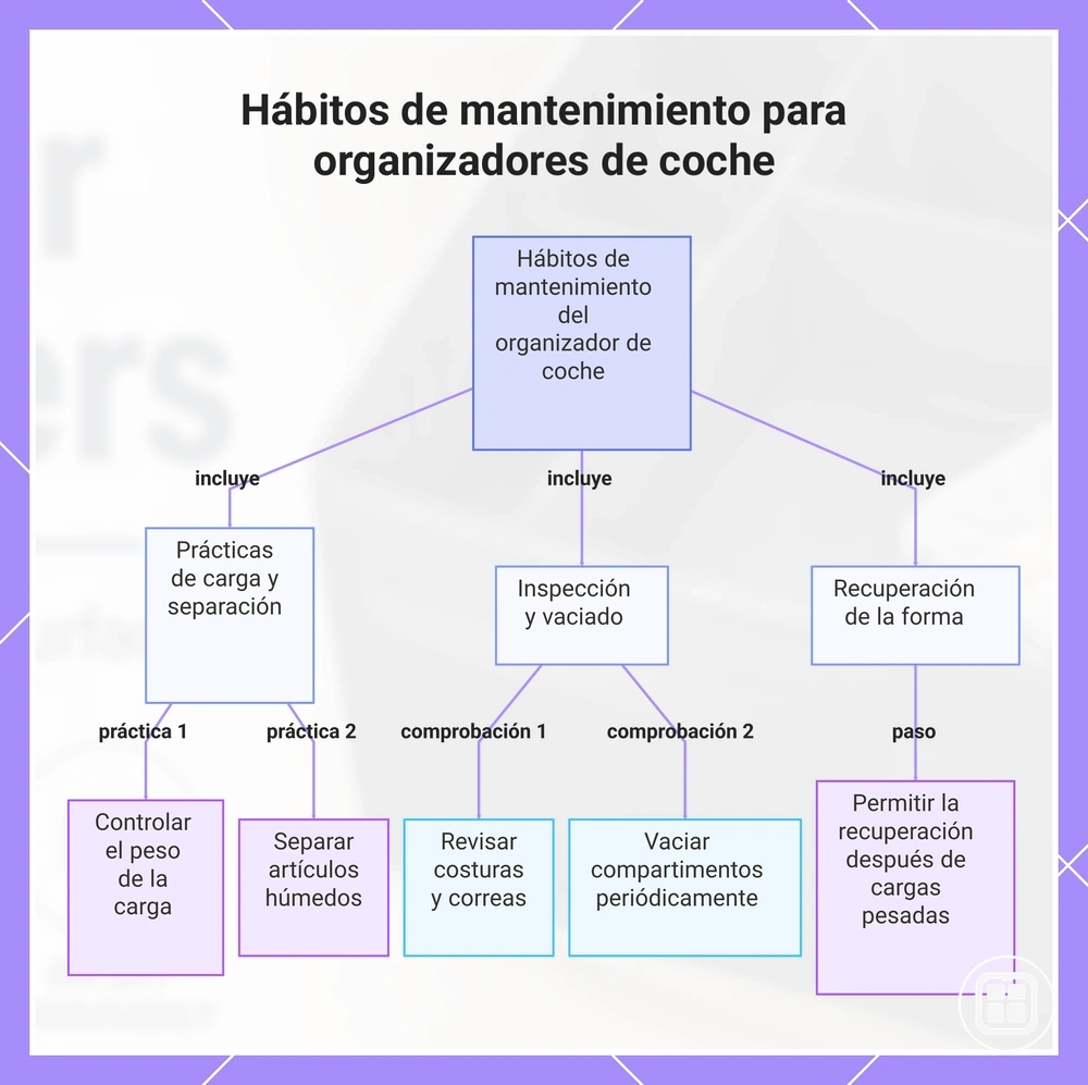 Hábitos de mantenimiento para organizadores de coche