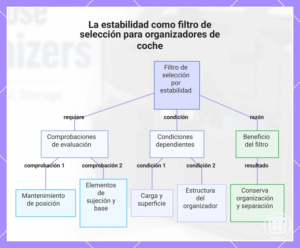 La estabilidad como filtro de selección para organizadores de coche