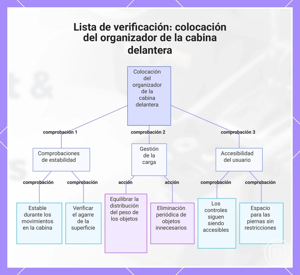 Lista de verificación: colocación del organizador de la cabina delantera