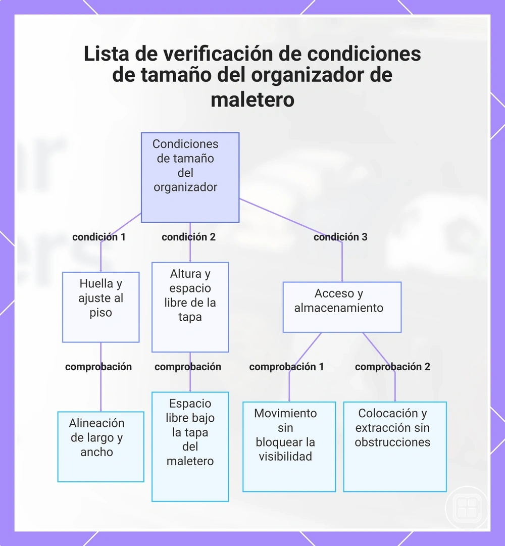 Lista de verificación de condiciones de tamaño del organizador de maletero