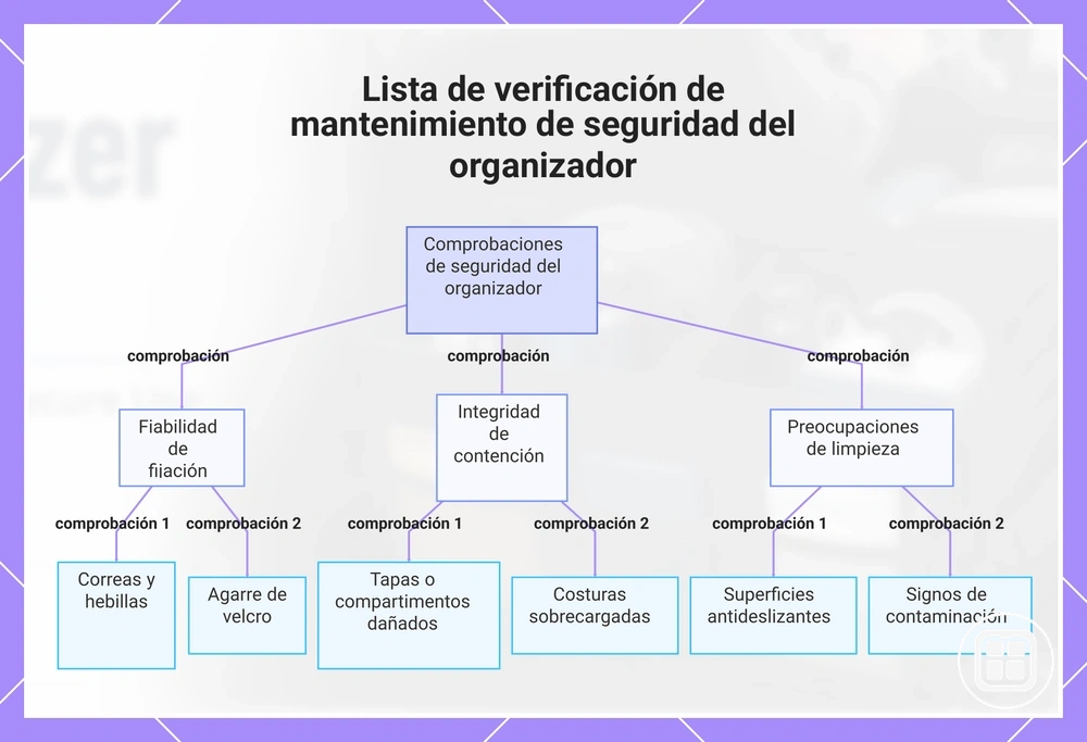 Lista de verificación de mantenimiento de seguridad del organizador
