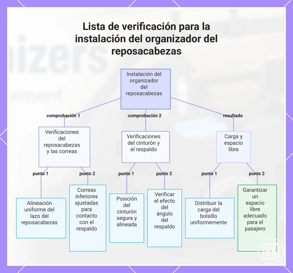 Lista de verificación para la instalación del organizador del reposacabezas