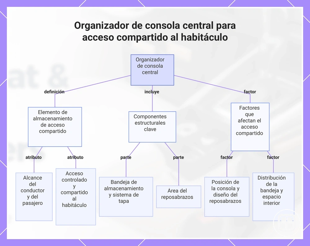 Organizador de consola central para acceso compartido al habitáculo