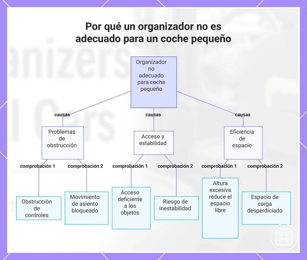 Por qué un organizador no es adecuado para un coche pequeño