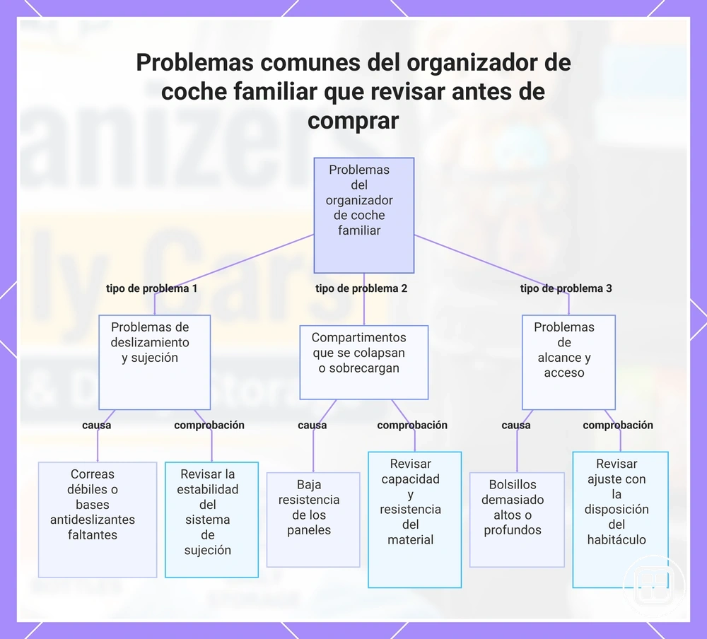 Problemas comunes del organizador de coche familiar que revisar antes de comprar